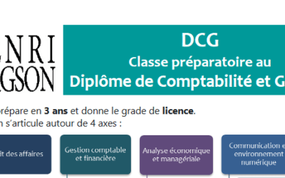 Classe Préparatoire au Diplôme de Comptablité et Gestion (DCG)