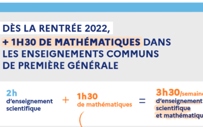 Retour des mathématiques en classe de Première générale