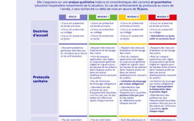 Année scolaire 2022-2023 : protocole sanitaire