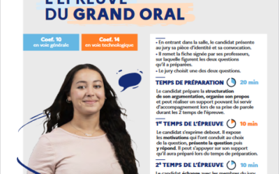 Présentation du Grand oral